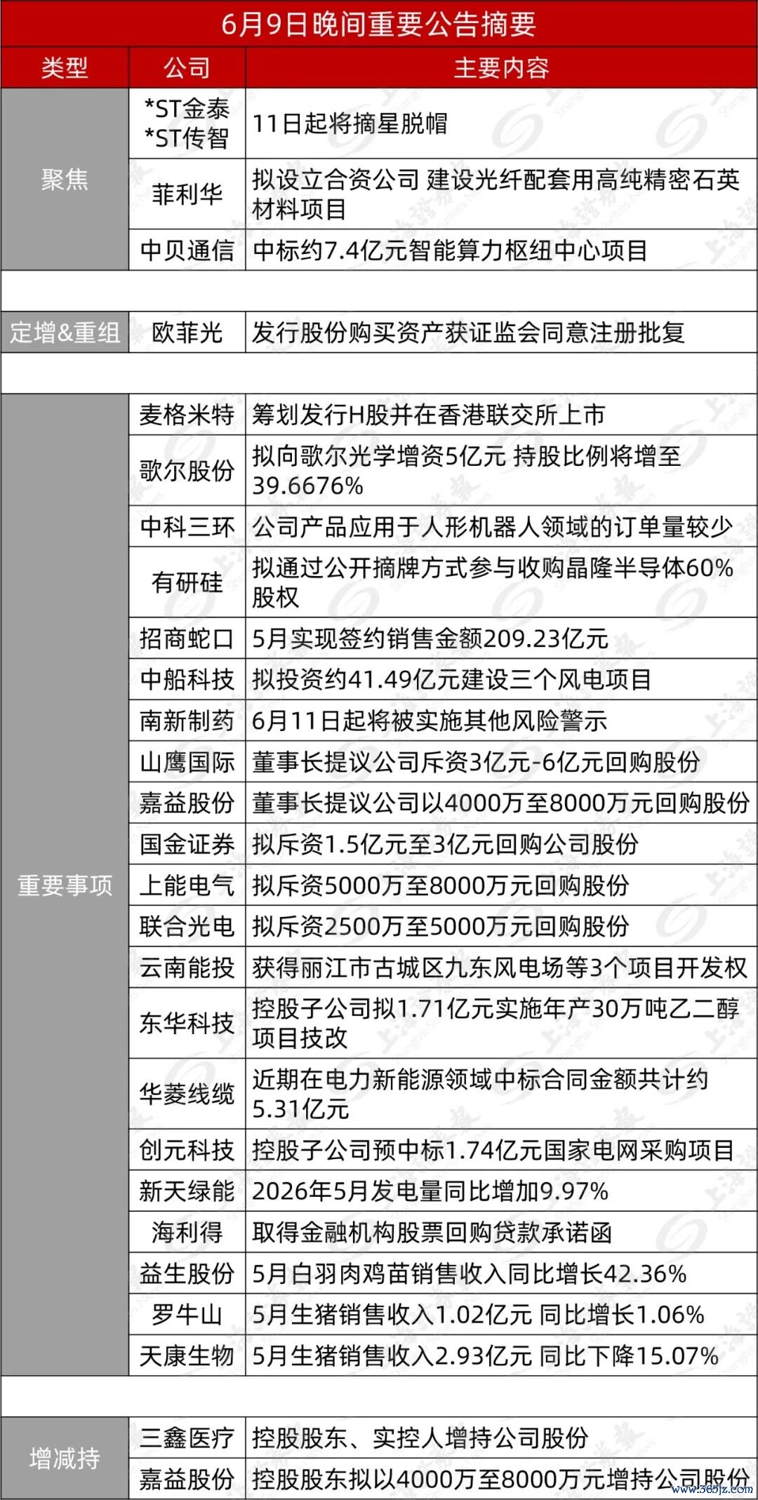 （著述开头：上海证券报）